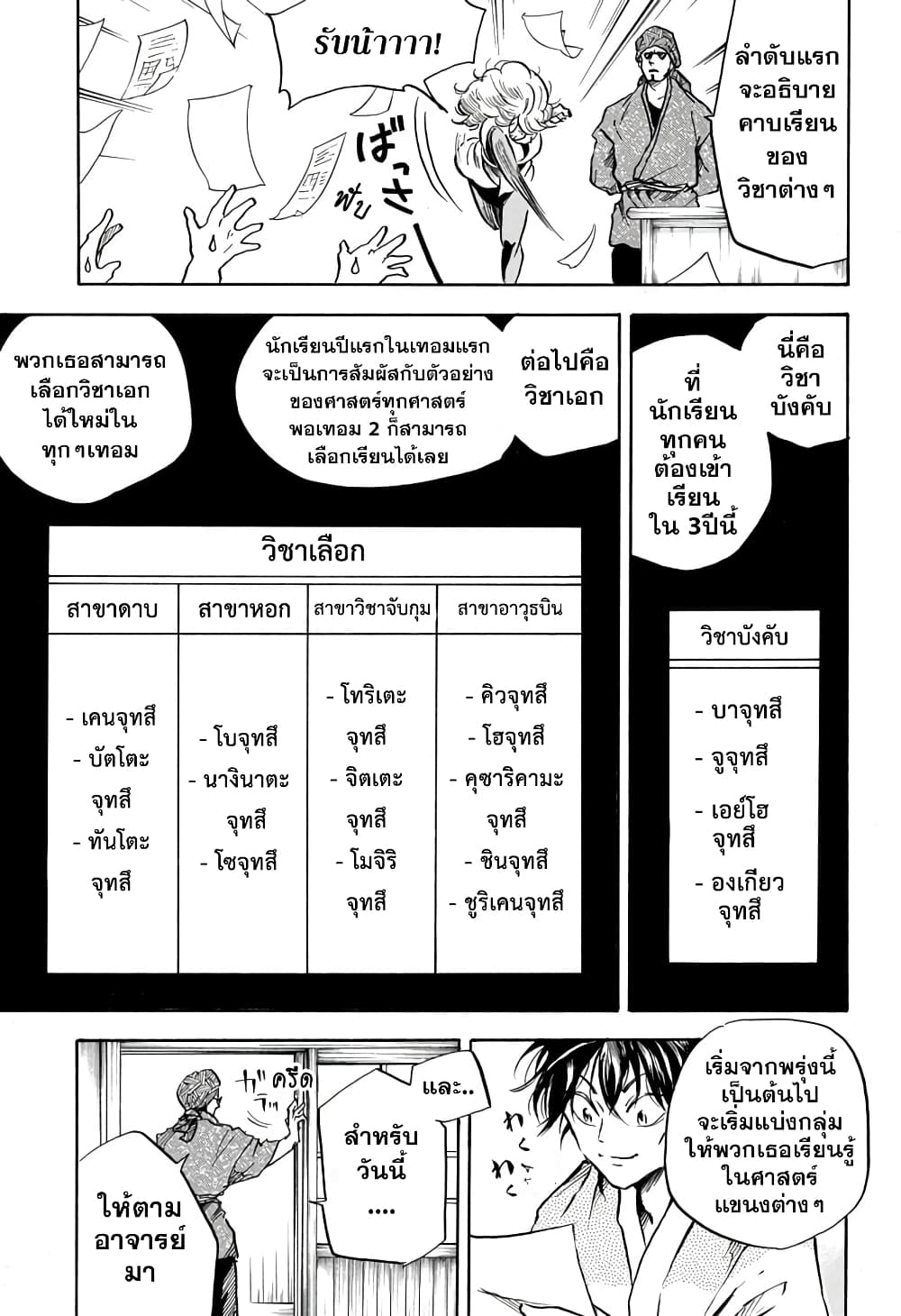 Neru: Way of the Martial Artist 7-ระวังสาวๆเอาไว้