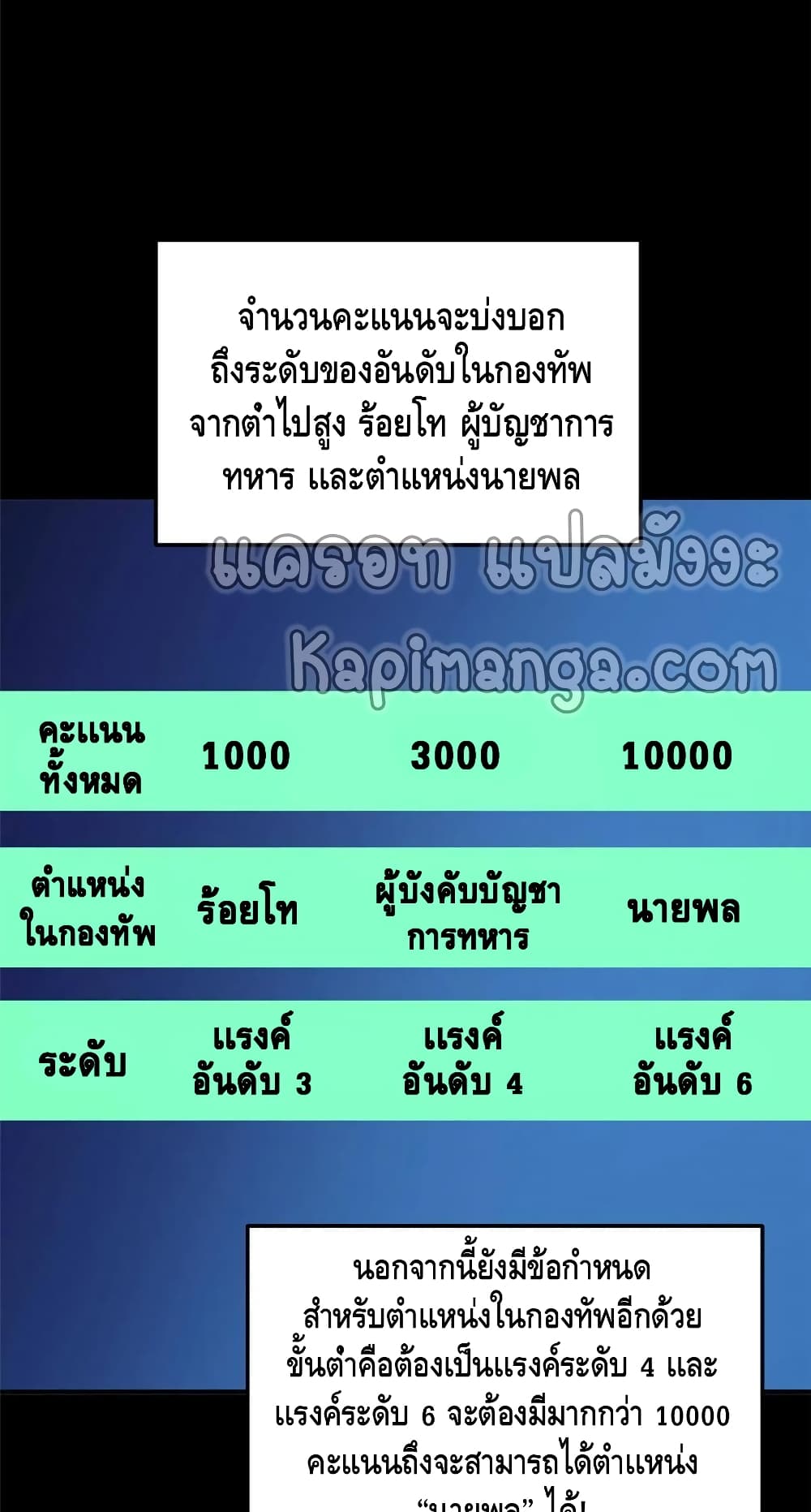 Global Martial Arts ระบบจอมยุทธสุดโกงแห่งโลกคู่ขนาน 148-148
