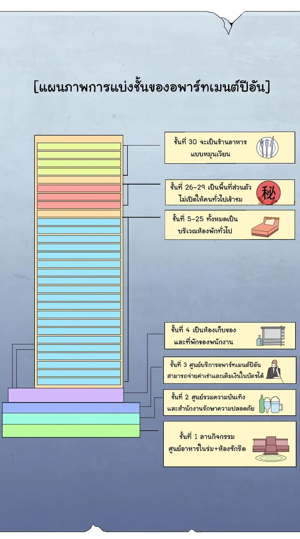 Start with Trillions of Coins 15-15
