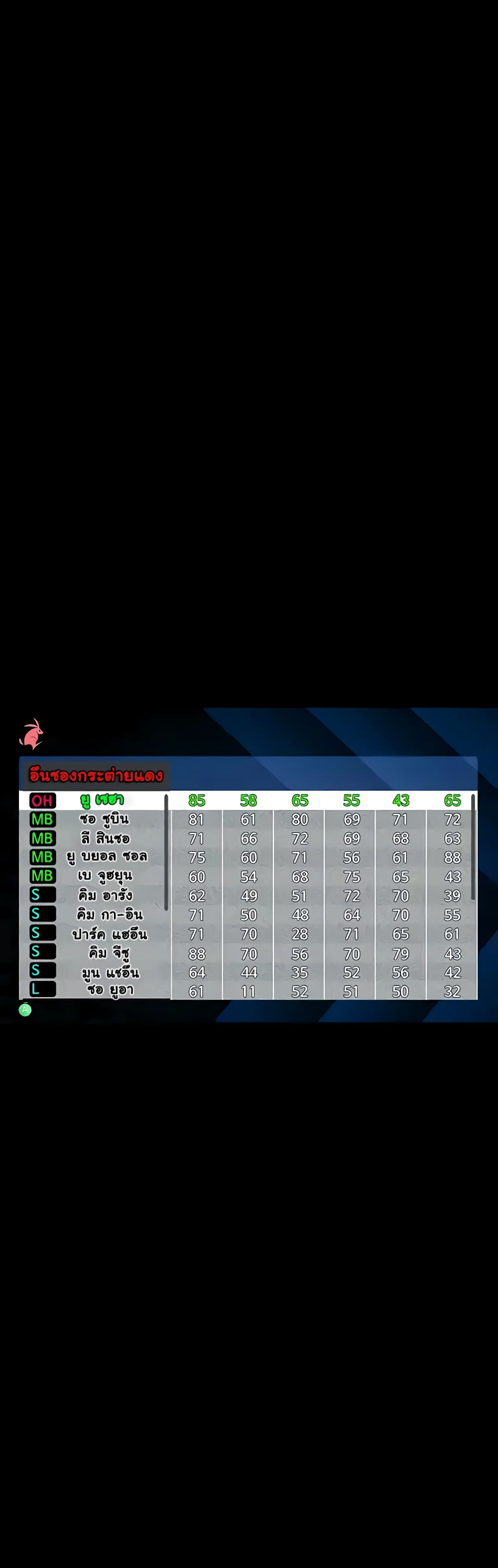 Set Up 6-6