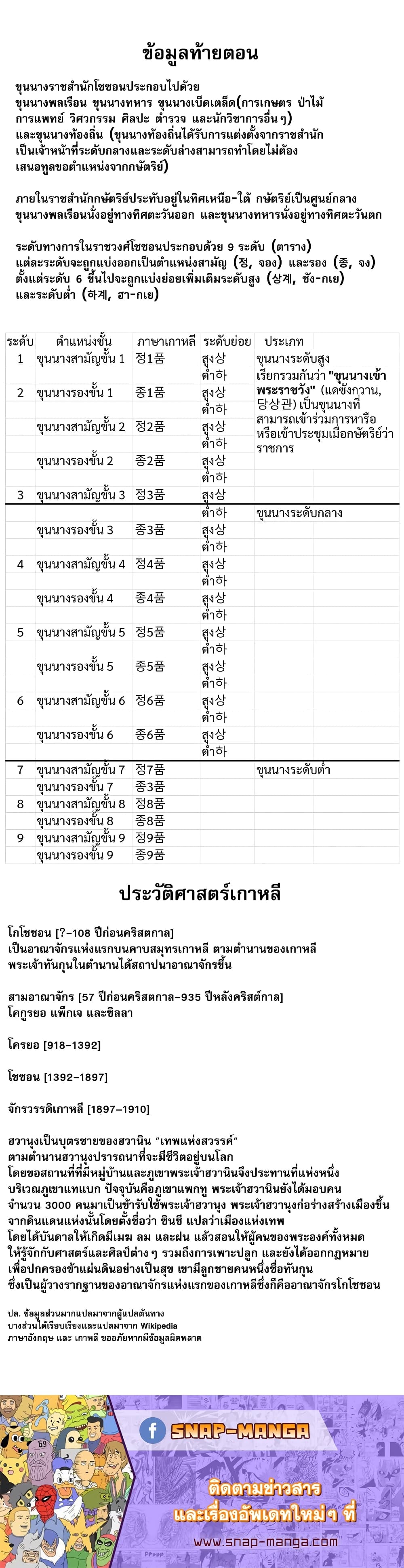 Black Corporation: Joseon 20-20