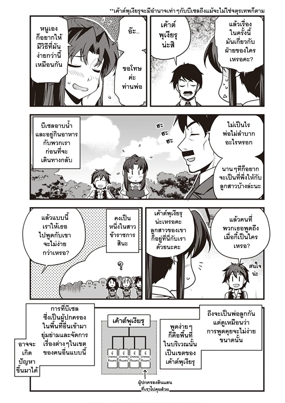 Isekai Nonbiri Nouka ชีวิตเกษตรตามใจ ในต่างโลก 153-153