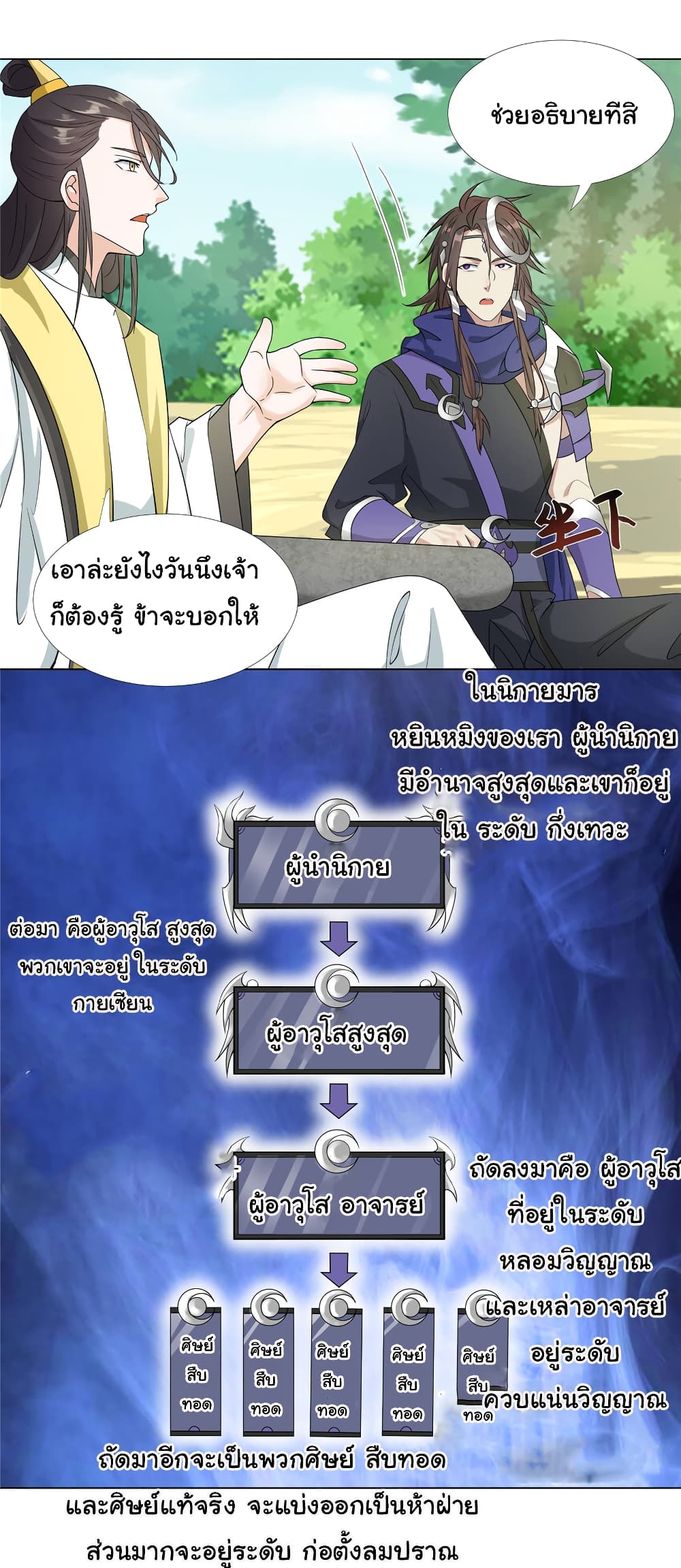 I Became The Buddha Emperor In The Demon Sect ข้าฝึกธรรมมะในลัทธิมาร 19-19