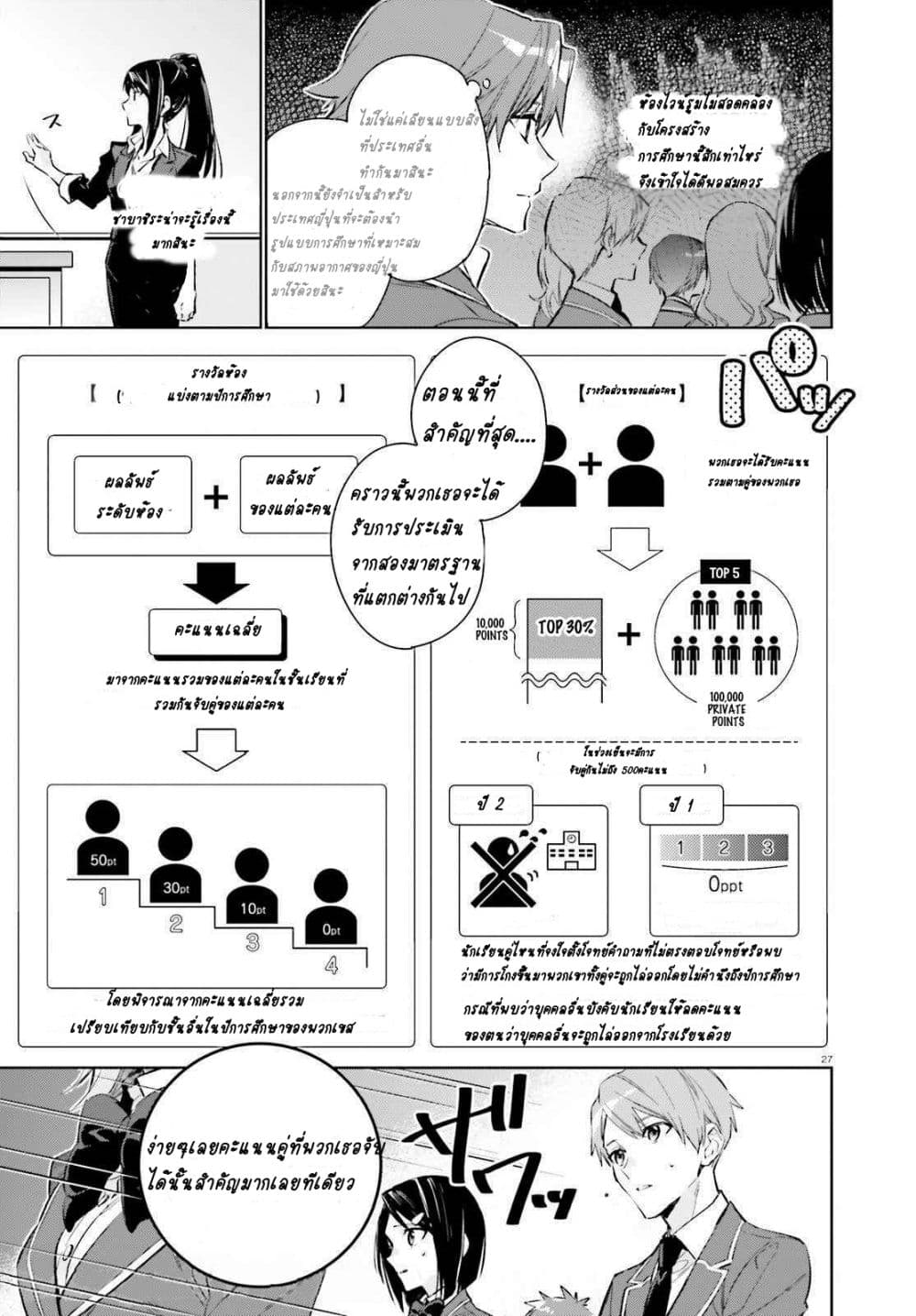 Classroom of the Elite Year 2 1-1