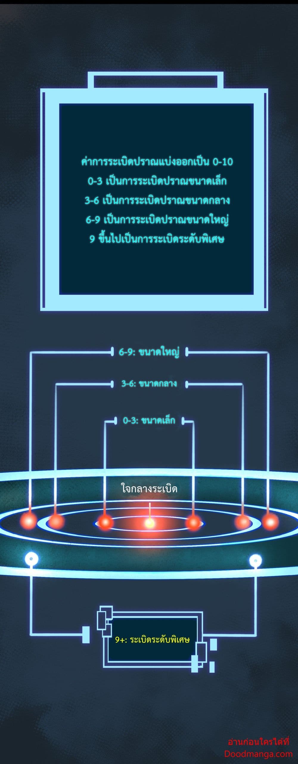 Ten Thousand Layers Of Qi Refining 13-13