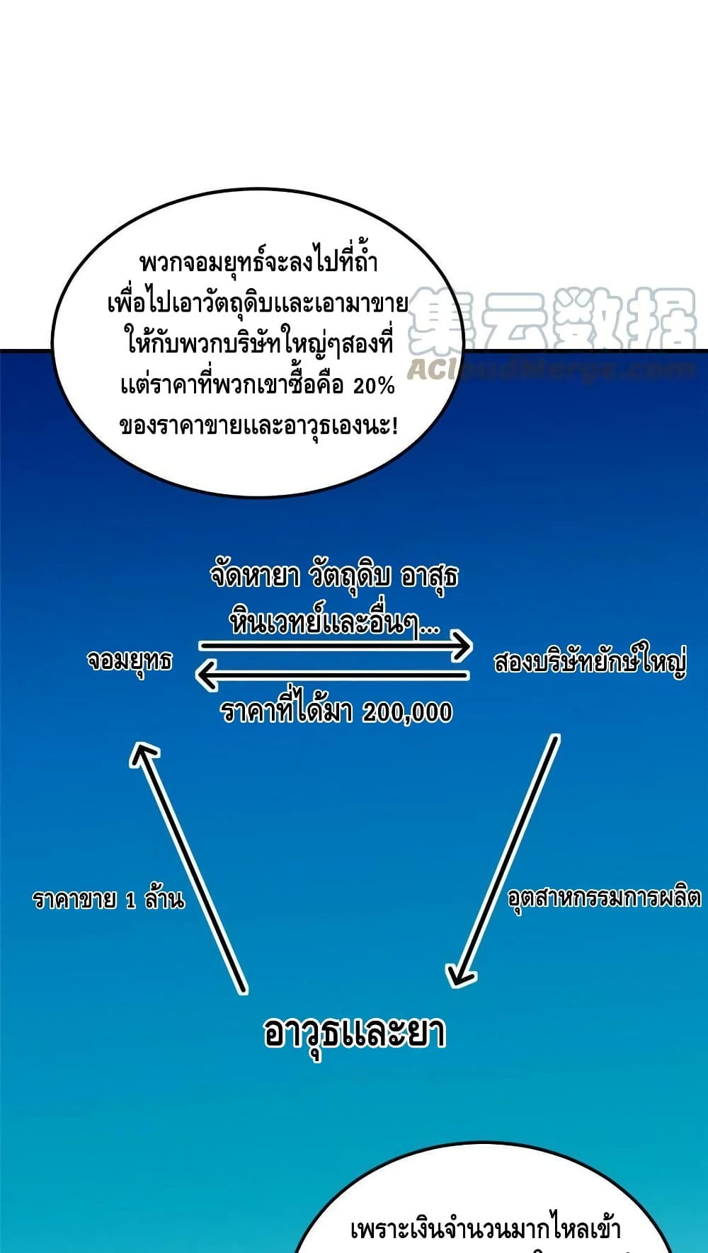 Global Martial Arts ระบบจอมยุทธสุดโกงแห่งโลกคู่ขนาน 181-181