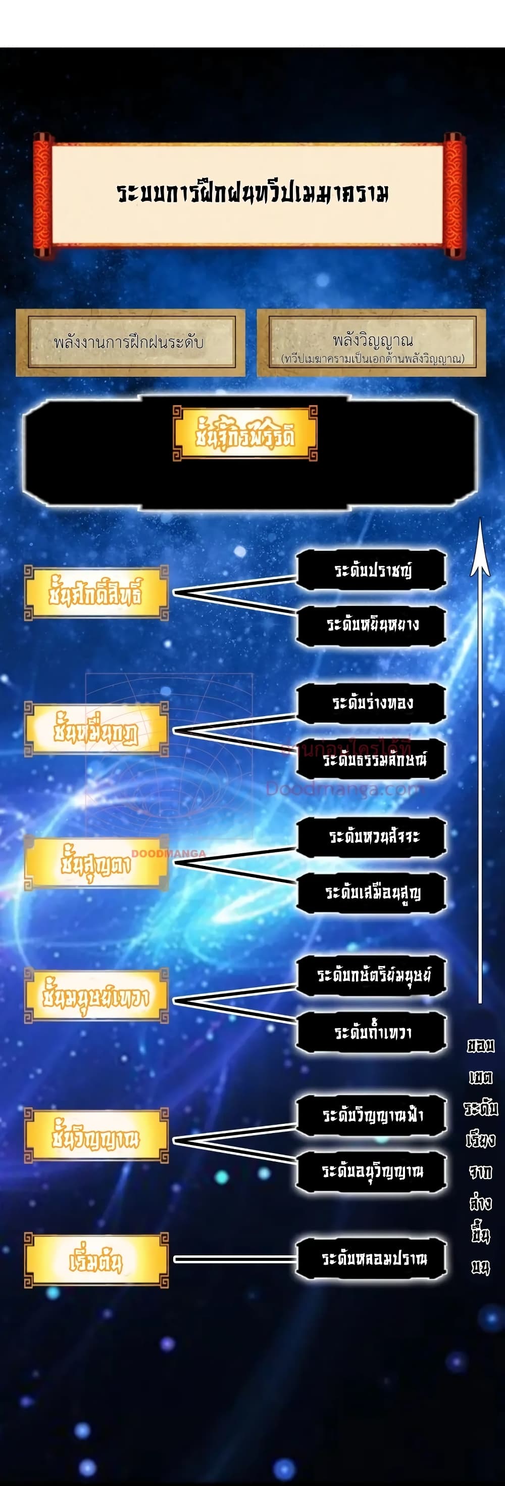 The Ten Great Emperors At The Beginning Are All My Apprentices 2-2