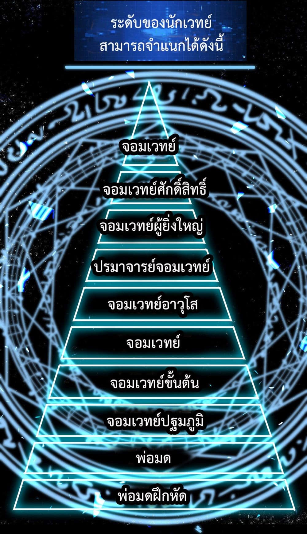 Sword God’s Life Is Not That Boring 12-12